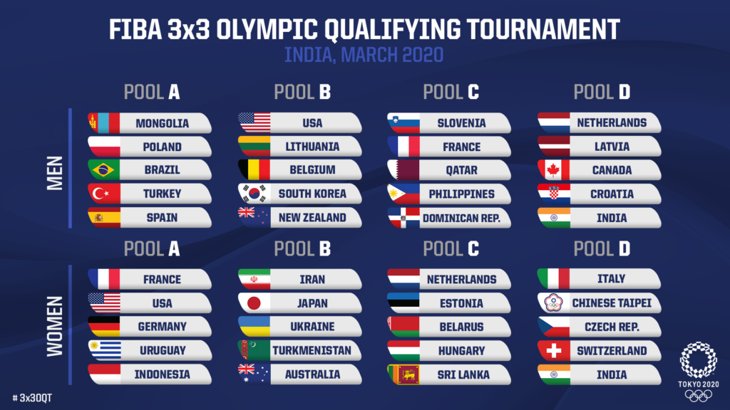 La Belgique fera partie du tournoi de qualification olympique 3x3 ! AWBB